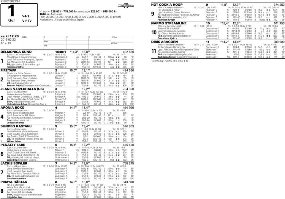 S.A. e Dancer s Victory Oscarsson K Ax 27/6-1 5/ 2140 5 17,9 ag x x 50 10 Uppf: Erikssunds Trotting AB, Sigtuna Fajersson C Kr 14/11-8 6/ 1640 d 9 ag x x 1709 25 Äg: Maniaction HB, Landsbro Fajersson