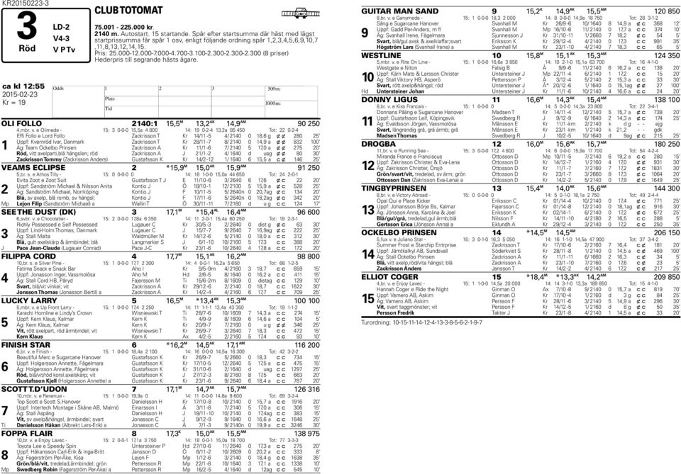 300-2.300 (8 priser) Hederpris till segrande hästs ägare. ca kl 12:55 2015-02-23 H Kr = 19 OLI FOLLO 2140:1 15,5 M 13,2 AK 14,9 AM 90 250 4,mbr. v.