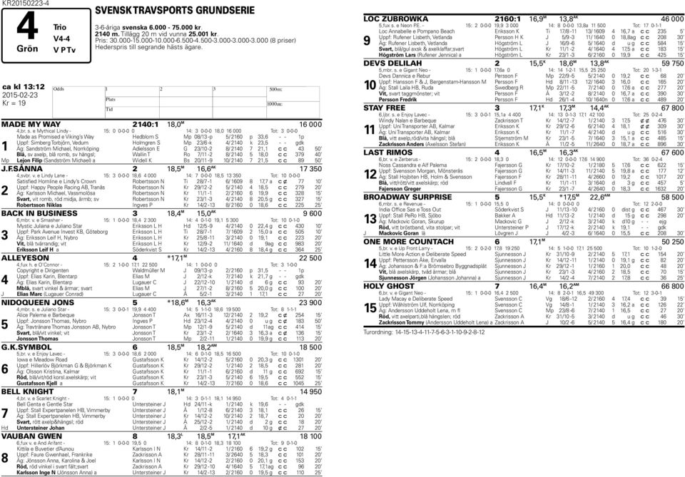 grande hästs ägare. ca kl 13:12 2015-02-23 H Kr = 19 MADE MY WAY 2140:1 18,0 M 16 000 4,br. s.