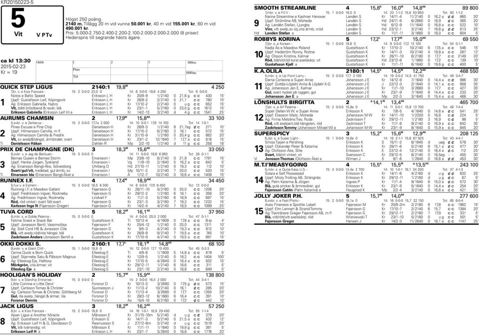 e Kiss Francais - 15: 2 0-0-0 23,0 0 14: 6 0-0-0 19,8 4 250 Tot: 8 0-0-0 1 Notos e Baltic Speed Eriksson L H Kr 20/9-9 1/ 2140 0 21,6 g c c 430 15 Uppf: Gustafsson Leif, Köpingsvik Eriksson L H Kr