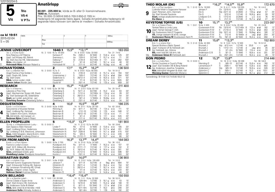 ca kl 19:51 2015-02-04 H S = 05 JENNIE LOVECROFT 1640:1 15,5 M *13,1 AK 183 050,br. s.