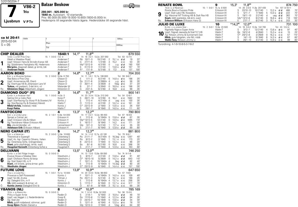 e Mr Pine Chip - 15: 1 0-0-0 1,2 0 14: 16 3-2-1 13,2a 20 050 Tot: 63 13--4 1 Weah e Meadow Road Andersen T Rä 10/11-3 10/ 2140 2 15,1 a x x 19 22 Uppf: Nilsson Hans & Strindin-Kranar AB Andersen T G