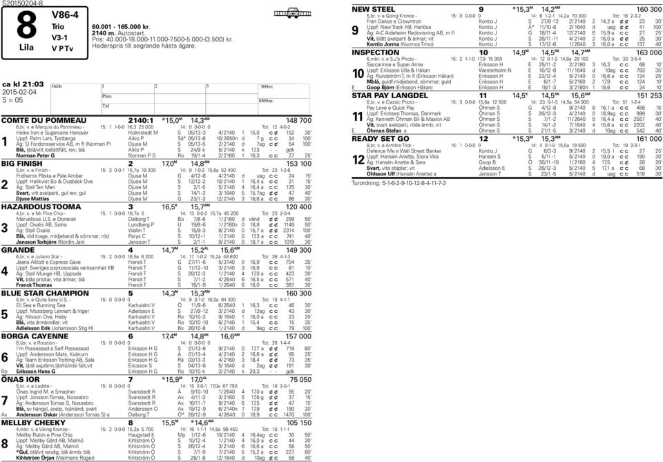 e Marquis du Pommeau - 15: 1 1-0-0 16,3 25 000 14: 0 0-0-0 0 Tot: 12 4-0-2 1 Heike Iron e Sugarcane Hanover Holmstedt M S 05/13-3 4/ 2140 1 15,0 c x 152 30 Uppf: Palm Lars, Tystberga Aikio P Sä*