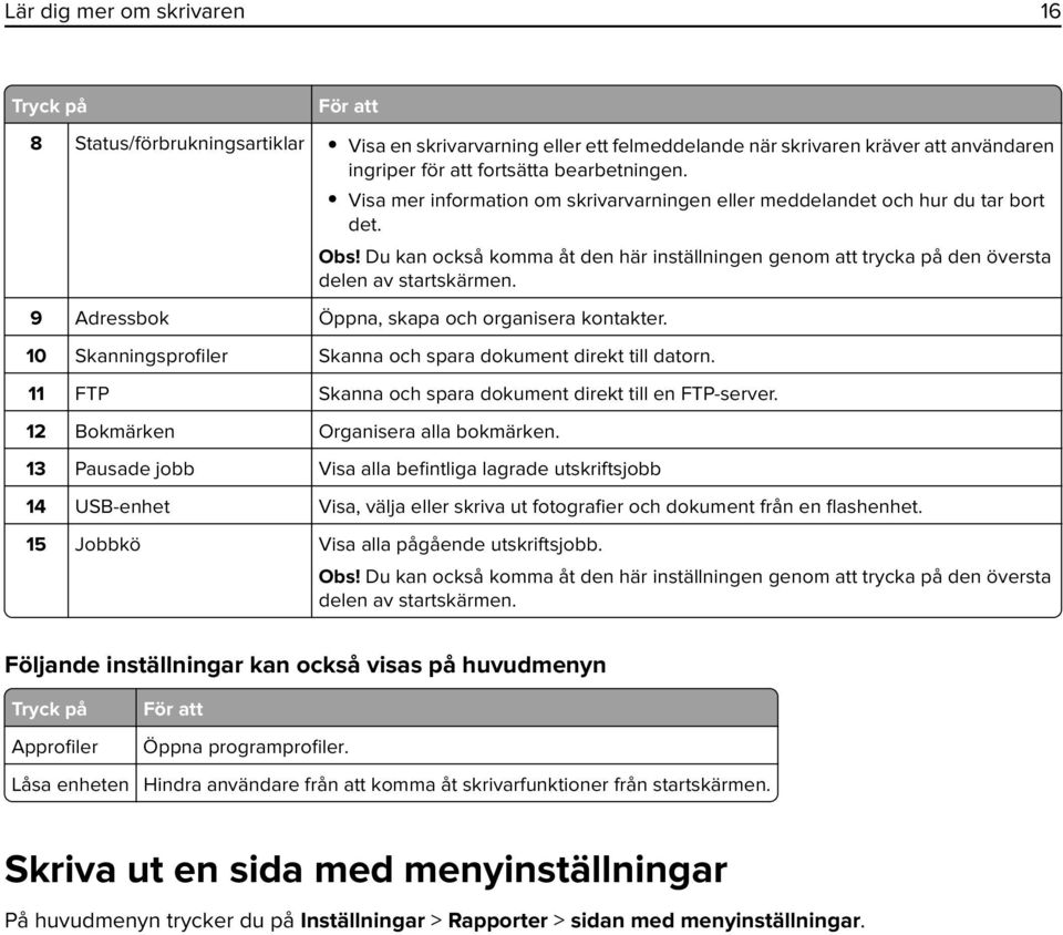 9 Adressbok Öppna, skapa och organisera kontakter. 10 Skanningsprofiler Skanna och spara dokument direkt till datorn. 11 FTP Skanna och spara dokument direkt till en FTP-server.