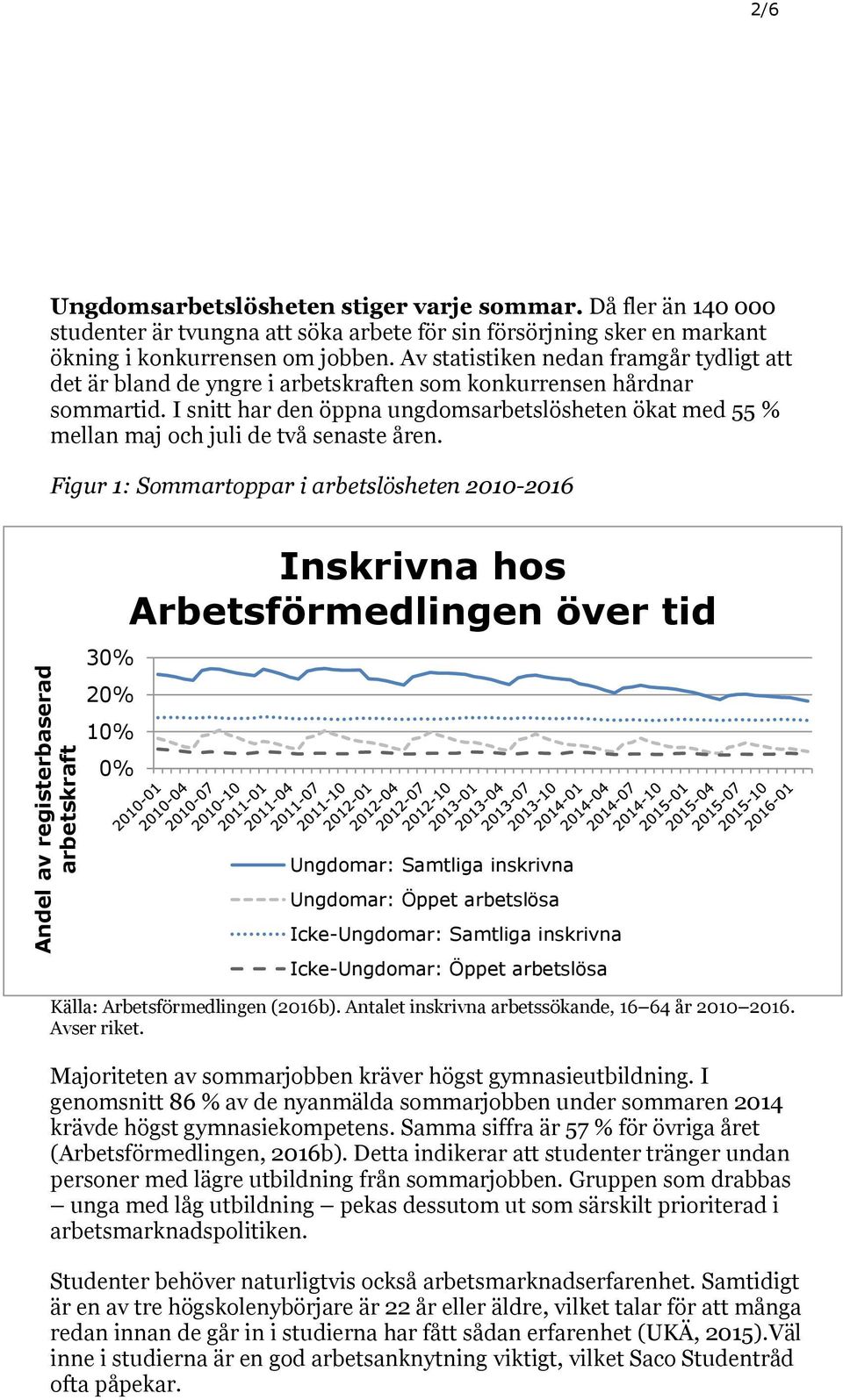 Av statistiken nedan framgår tydligt att det är bland de yngre i arbetskraften som konkurrensen hårdnar sommartid.