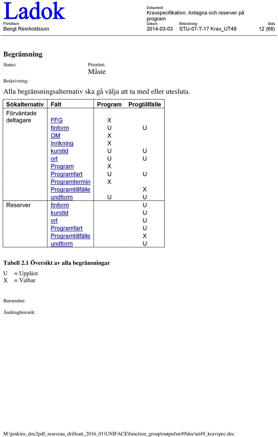 Sökalternativ Fält Program Progtillfälle Förväntade deltagare FFG X finform U U OM X Inrikning X kurstid U U ort U U