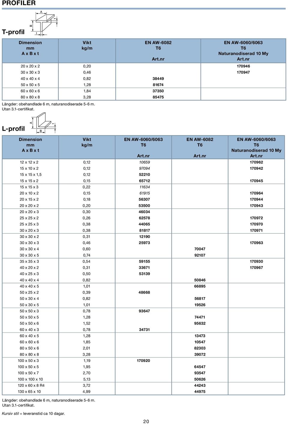Vikt kg/m EN AW-6060/6063 T6 20 EN AW-6082 T6 EN AW-6060/6063 T6 Naturanodiserad 10 My 12 x 12 x 2 0,12 10659 170962 15 x 10 x 2 0,12 97094 170942 15 x 15 x 1,5 0,12 52210 15 x 15 x 2 0,15 65712
