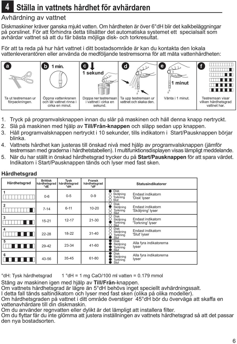 För att ta reda på hur hårt vattnet i ditt bostadsområde är kan du kontakta den lokala vattenleverantören eller använda de medföljande testremsorna för att mäta vattenhårdheten: a b 1 min.