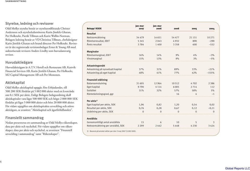 Revisorer är det registrerade revisionsbolaget Ernst & Young AB med auktoriserade revisorn Anders Lindby som huvudansvarig revisor. Huvudaktieägare Huvudaktieägare är A.T.V.