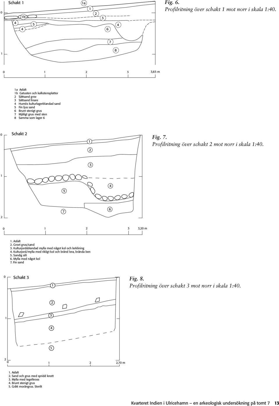 lager 6 0 Schakt 2 2 Fig. 7. Profilritning över schakt 2 mot norr i skala :40. 3 5 4 2 7 6 0 2 3 3,20 m. Asfalt 2. Grovt grus/sand 3. Kulturjordsblandad mylla med något kol och lerklining 4.