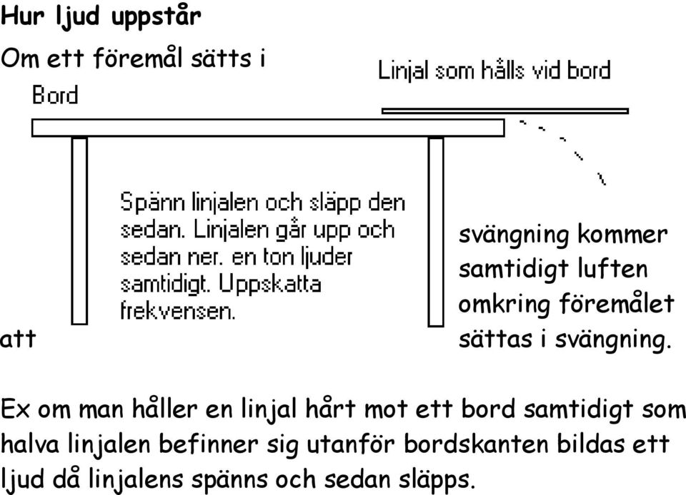 Ex om man håller en linjal hårt mot ett bord samtidigt som halva