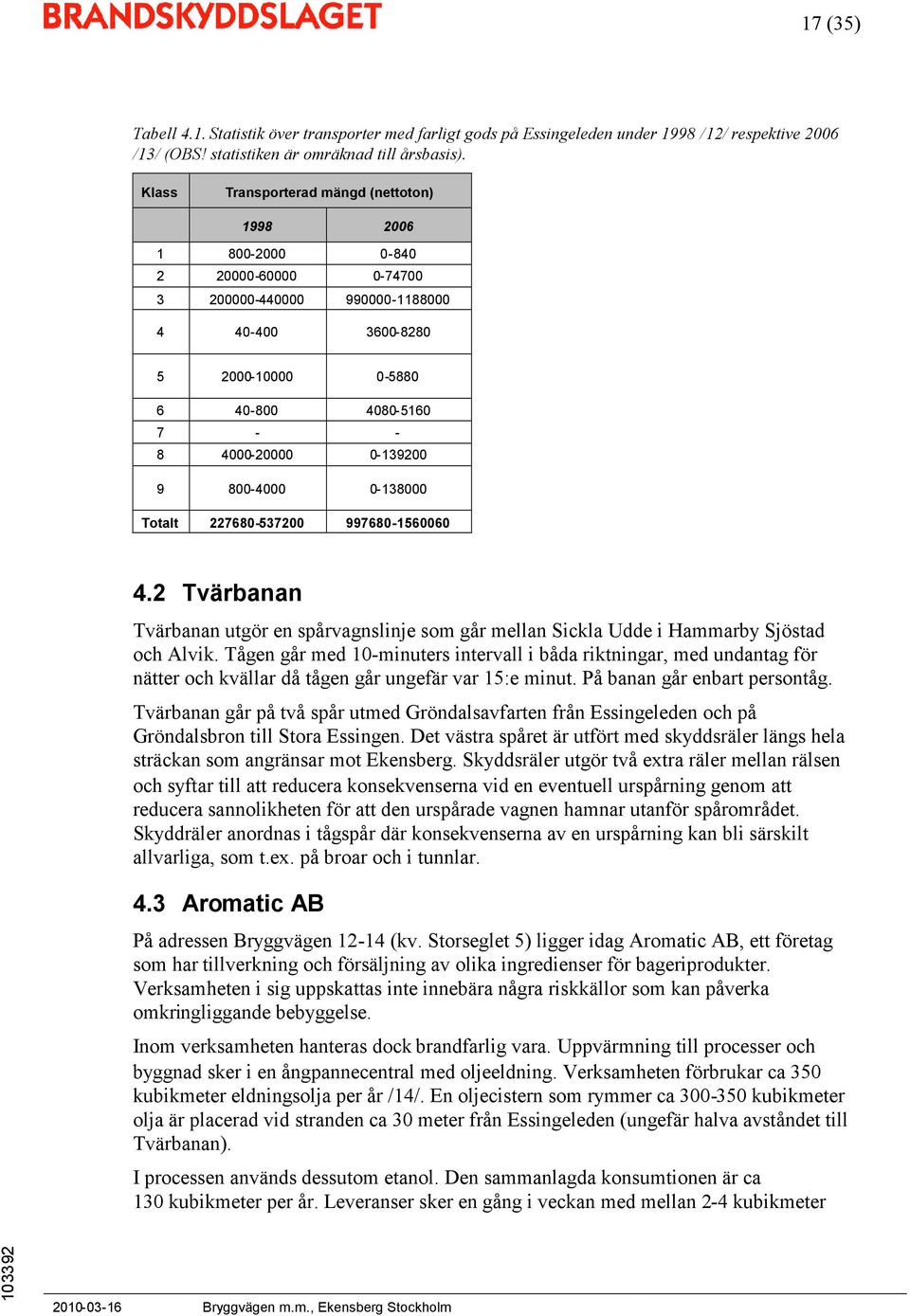 0-139200 9 800-4000 0-138000 Totalt 227680-537200 997680-1560060 4.2 Tvärbanan Tvärbanan utgör en spårvagnslinje som går mellan Sickla Udde i Hammarby Sjöstad och Alvik.