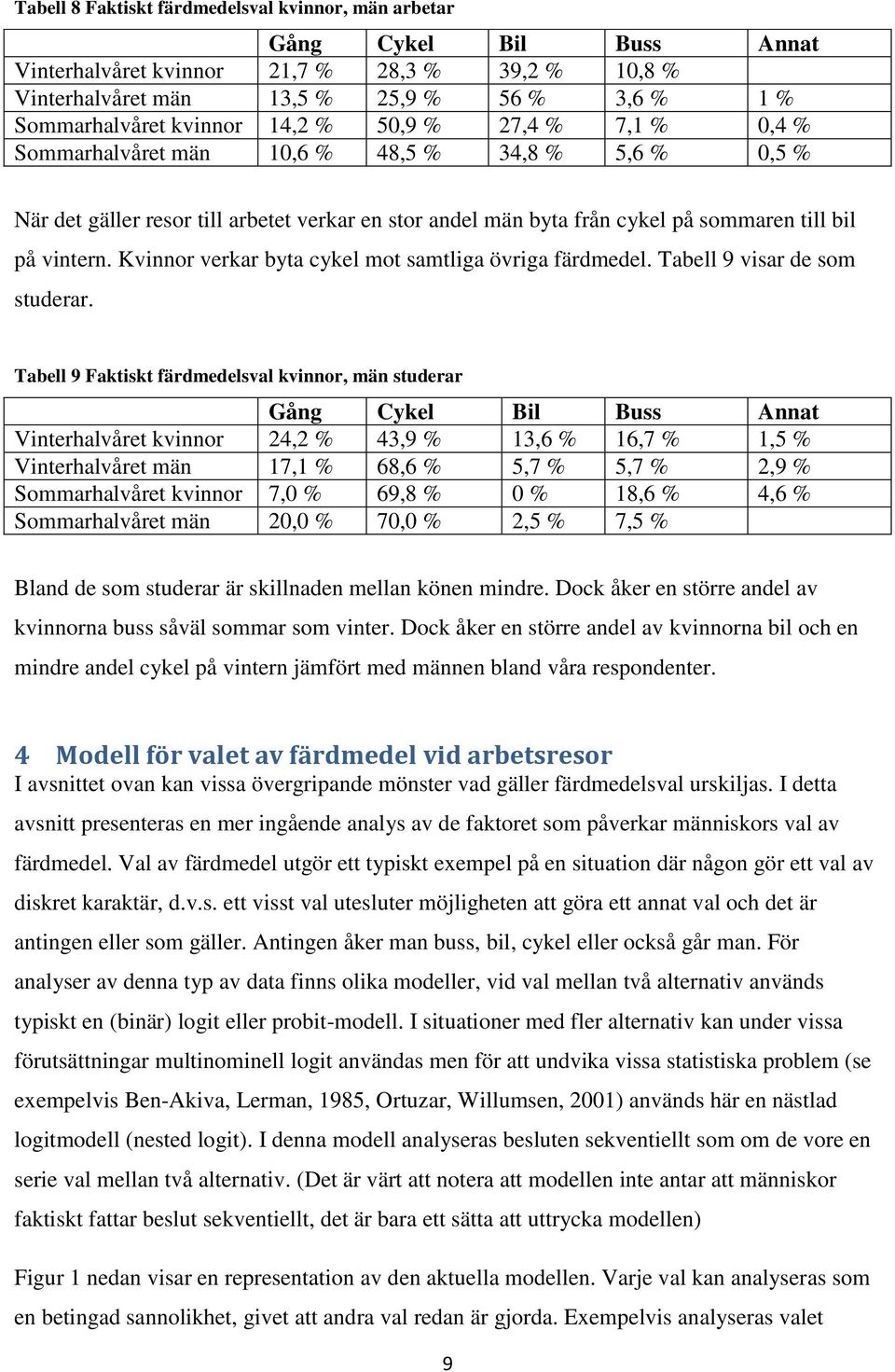 Kvinnor verkar byta cykel mot samtliga övriga färdmedel. Tabell 9 visar de som studerar.