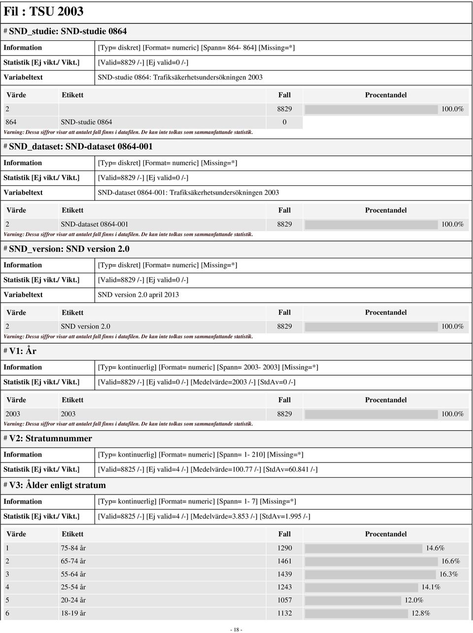 0% 864 SND-studie 0864 0 # SND_dataset: SND-dataset 0864-001 [Typ= diskret] [Format= numeric] [Missing=*] Statistik [Ej vikt./ Vikt.