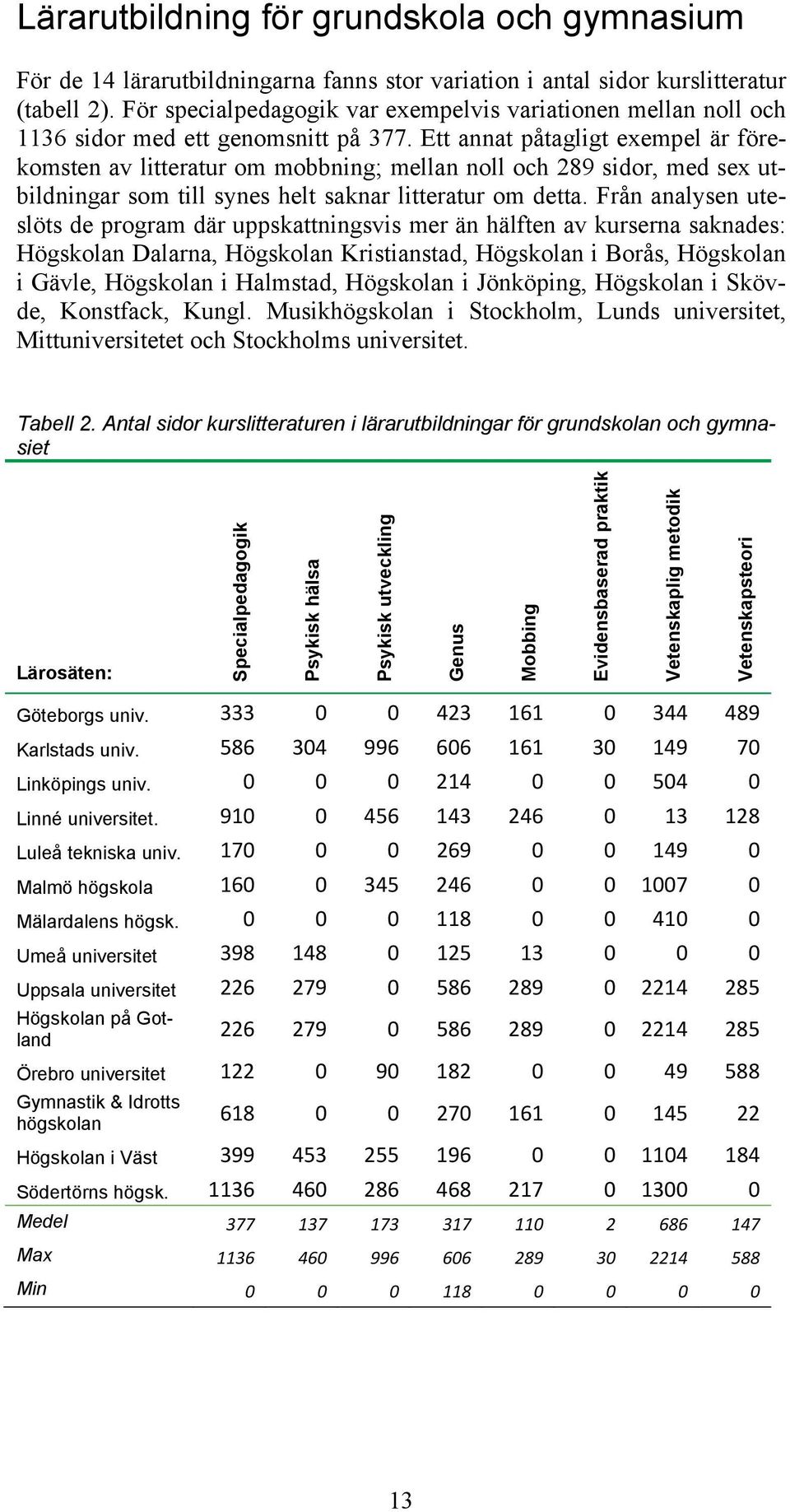 Ett annat påtagligt exempel är förekomsten av litteratur om mobbning; mellan noll och 289 sidor, med sex utbildningar som till synes helt saknar litteratur om detta.