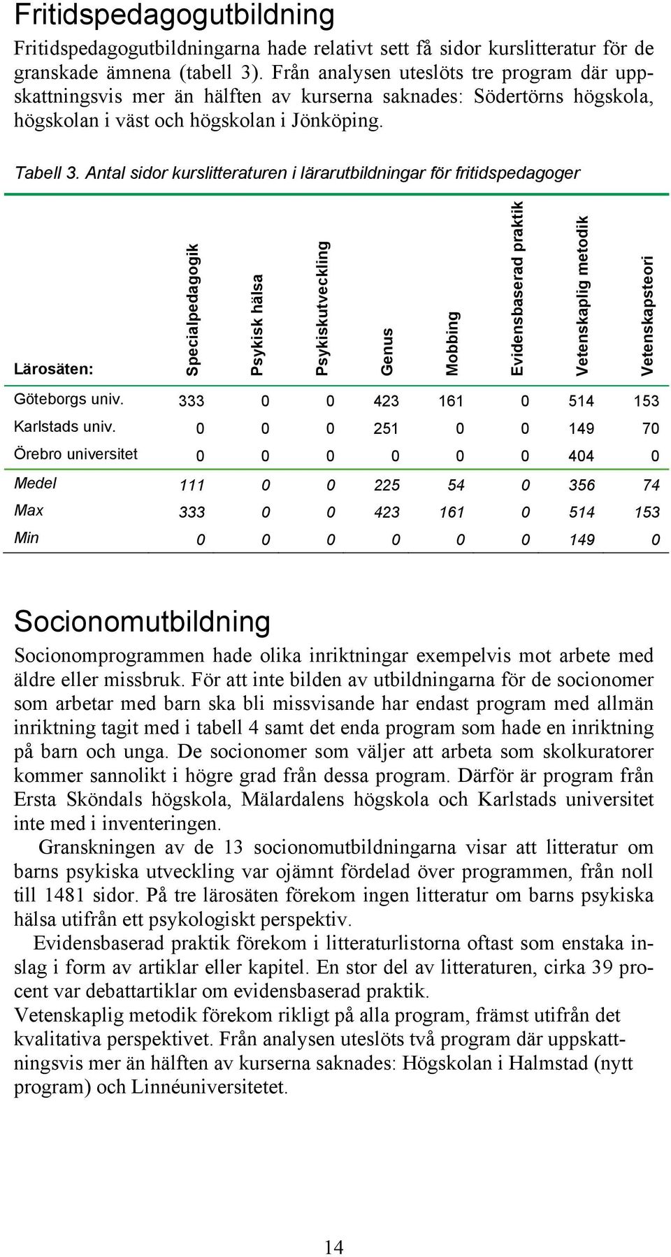 Antal sidor kurslitteraturen i lärarutbildningar för fritidspedagoger Lärosäten: Specialpedagogik Psykisk hälsa Psykiskutveckling Genus Mobbing Evidensbaserad praktik Vetenskaplig metodik