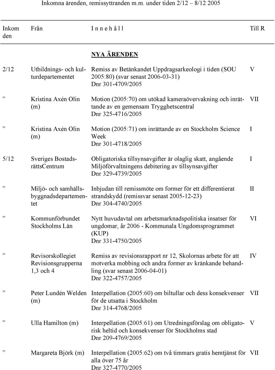 Trygghetscentral Dnr 325-4716/2005 Motion (2005:71) om inrättande av en Stockholm Science Week Dnr 301-4718/2005 Obligatoriska tillsynsavgifter är olaglig skatt, angående Miljöförvaltningens