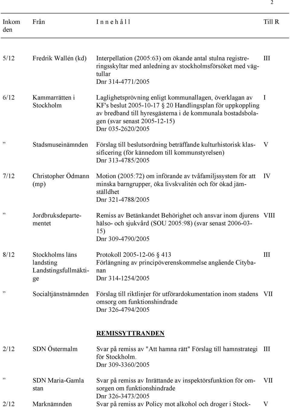 (svar senast 2005-12-15) Dnr 035-2620/2005 Stadsmuseinämn Förslag till beslutsordning beträffande kulturhistorisk klassificering (för kännedom till kommunstyrelsen) Dnr 313-4785/2005 7/12 Christopher