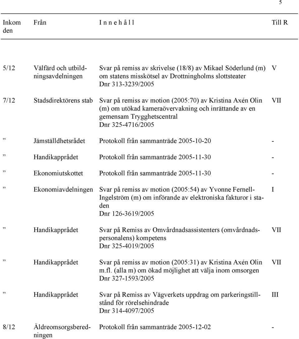 Protokoll från sammanträde 2005-10-20 - Handikapprådet Protokoll från sammanträde 2005-11-30 - Ekonomiutskottet Protokoll från sammanträde 2005-11-30 - Ekonomiavdelningen Svar på remiss av motion