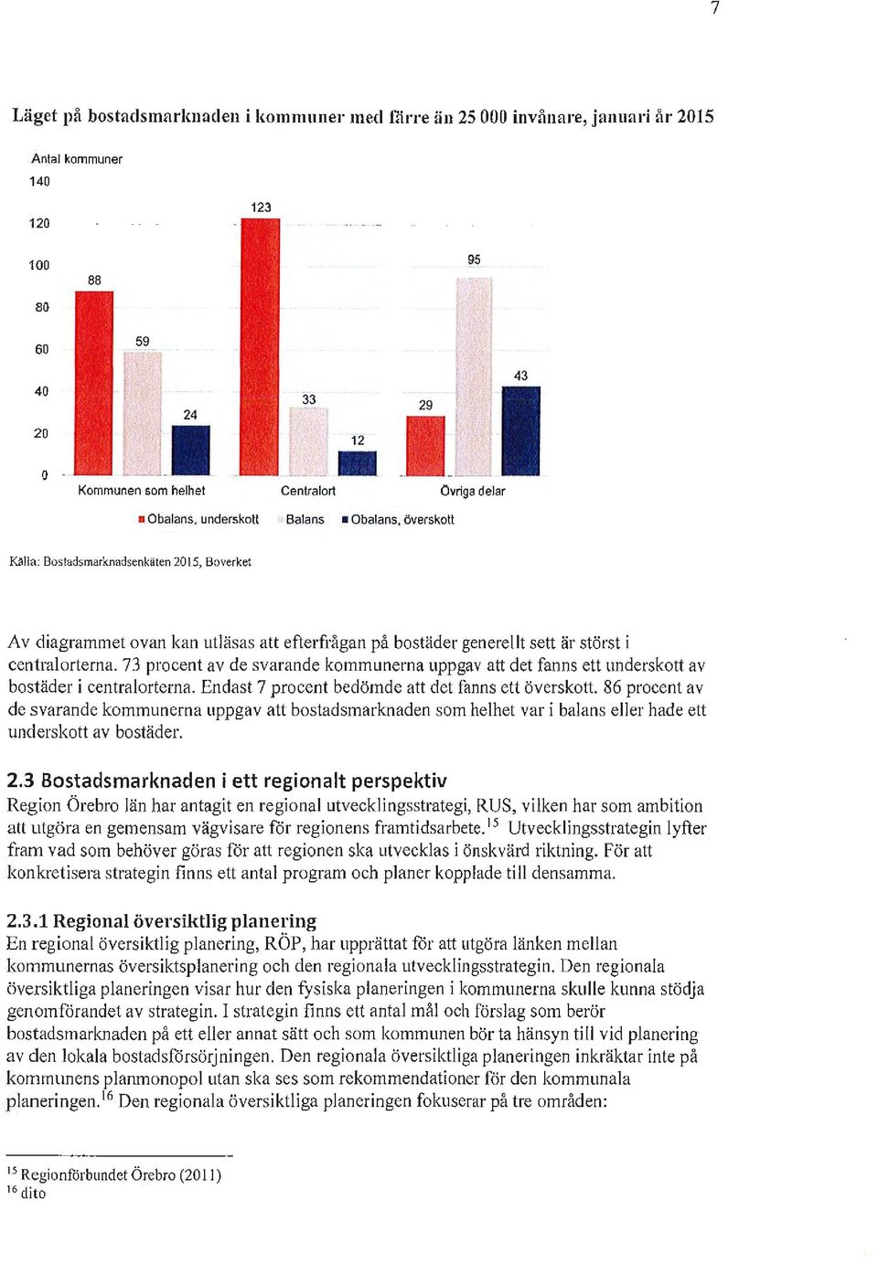 överskott Källa: Bostadsmarknadsenkäten 2015, Boverket Av diagrammet ovan kan utläsas att efterfrågan på bostäder generel It sett är störst i centralorterna.