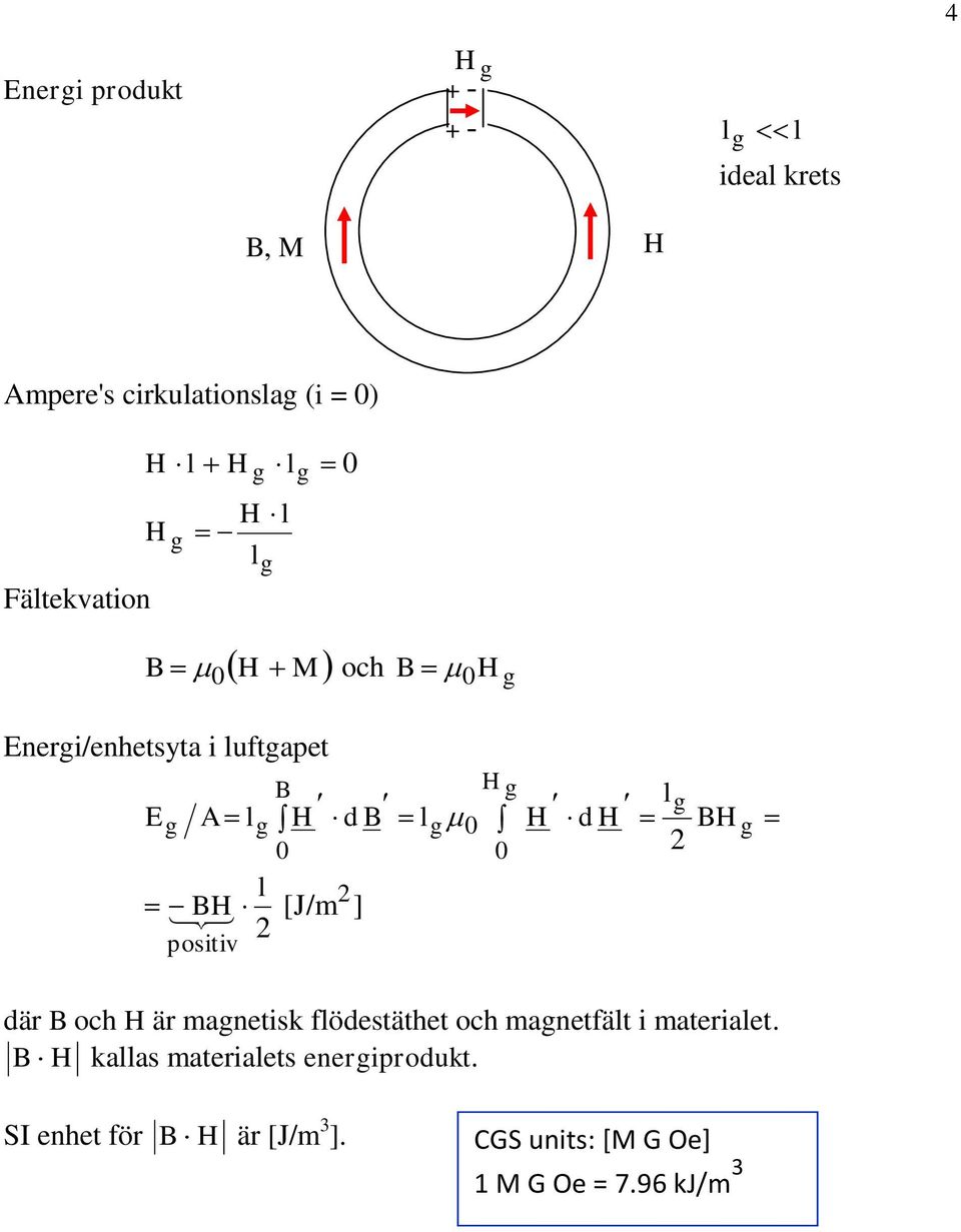 ] l g H g H d H lg BH g där B och H är magnetik flödetäthet och magnetfält i materialet.