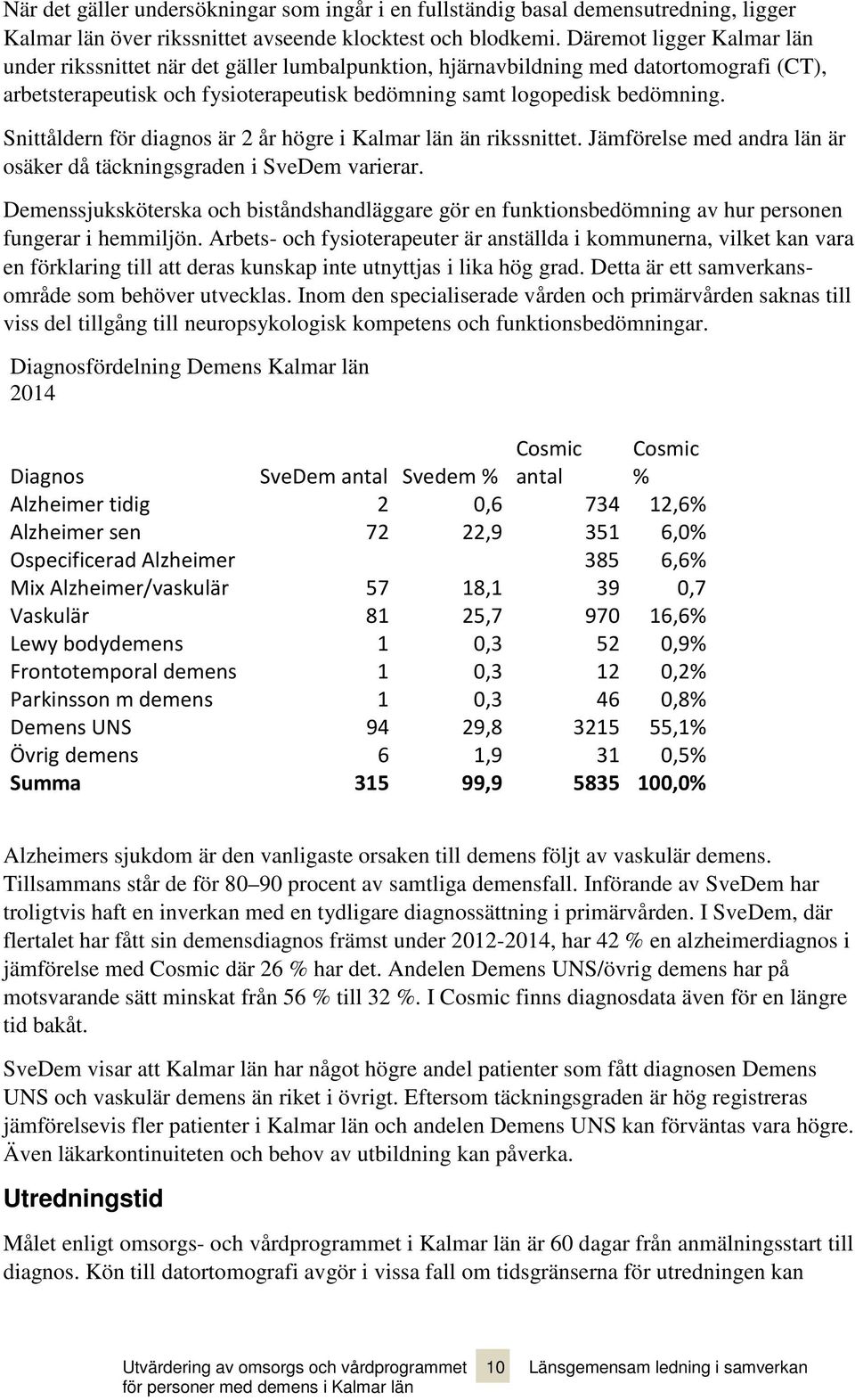 Snittåldern för diagnos är 2 år högre i Kalmar län än rikssnittet. Jämförelse med andra län är osäker då täckningsgraden i SveDem varierar.