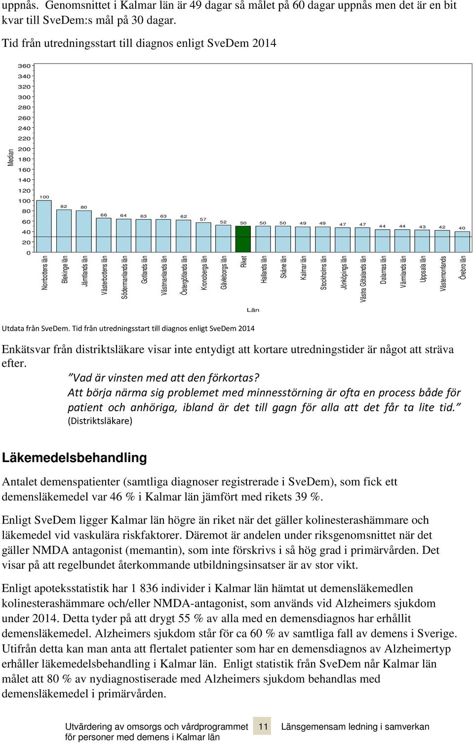 0 Norrbottens län Blekinge län Jämtlands län Västerbottens län Södermanlands län Gotlands län Västmanlands län Östergötlands län Kronobergs län Gävleborgs län Riket Hallands län Skåne län Kalmar län