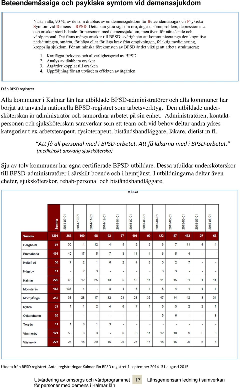 Administratören, kontaktpersonen och sjuksköterskan samverkar som ett team och vid behov deltar andra yrkeskategorier t ex arbetsterapeut, fysioterapeut, biståndshandläggare, läkare, dietist m.fl.