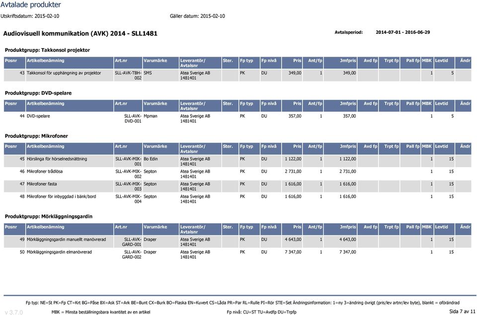 Bo Edin 1 46 Mikrofoner trådlösa SLL-AVK-MIK- Septon 2 47 Mikrofoner fasta SLL-AVK-MIK- Septon 3 48 Mikrofoner för inbyggdad i bänk/bord SLL-AVK-MIK- Septon 4 PK DU 1 122, 1 1 122, 1 15 PK DU 2 731,
