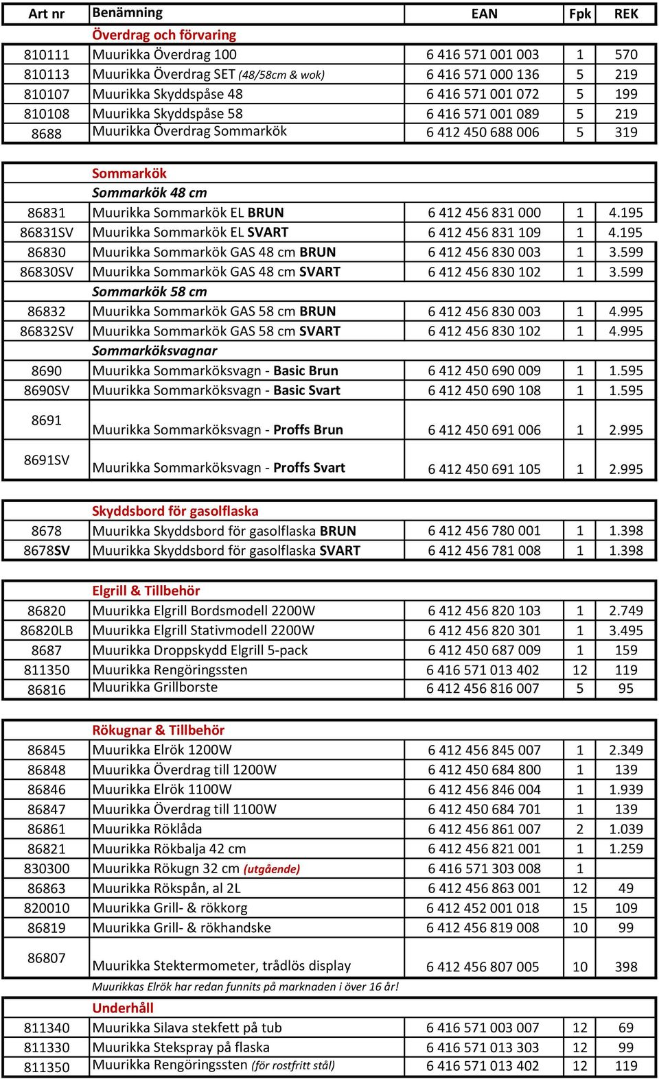 195 86831SV Muurikka Sommarkök EL SVART 6 412 456 831 109 1 4.195 86830 Muurikka Sommarkök GAS 48 cm BRUN 6 412 456 830 003 1 3.599 86830SV Muurikka Sommarkök GAS 48 cm SVART 6 412 456 830 102 1 3.