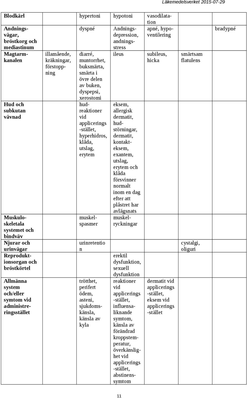 systemet och bindväv Njurar och urinvägar Reproduktionsorgan och bröstkörtel Allmänna system och/eller symtom vid administreringsstället diarré, muntorrhet, buksmärta, smärta i övre delen av buken,