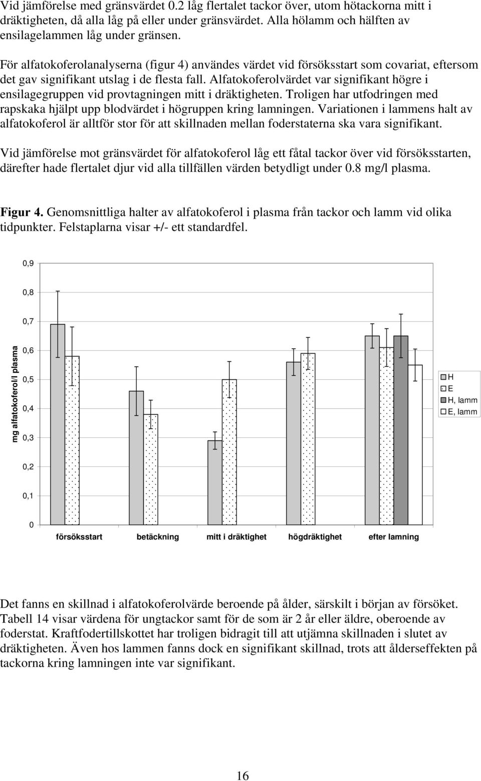 Alfatokoferolvärdet var signifikant högre i ensilagegruppen vid provtagningen mitt i dräktigheten. Troligen har utfodringen med rapskaka hjälpt upp blodvärdet i högruppen kring lamningen.