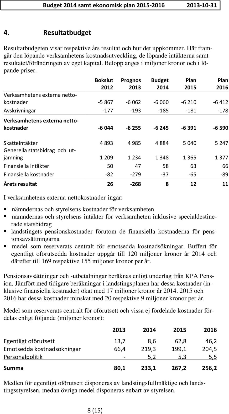 Bokslut 2012 Prognos 2013 Budget 2014 Plan 2015 Plan 2016 Verksamhetens externa nettokostnader -5 867-6 062-6 060-6 210-6 412 Avskrivningar -177-193 -185-181 -178 Verksamhetens externa nettokostnader