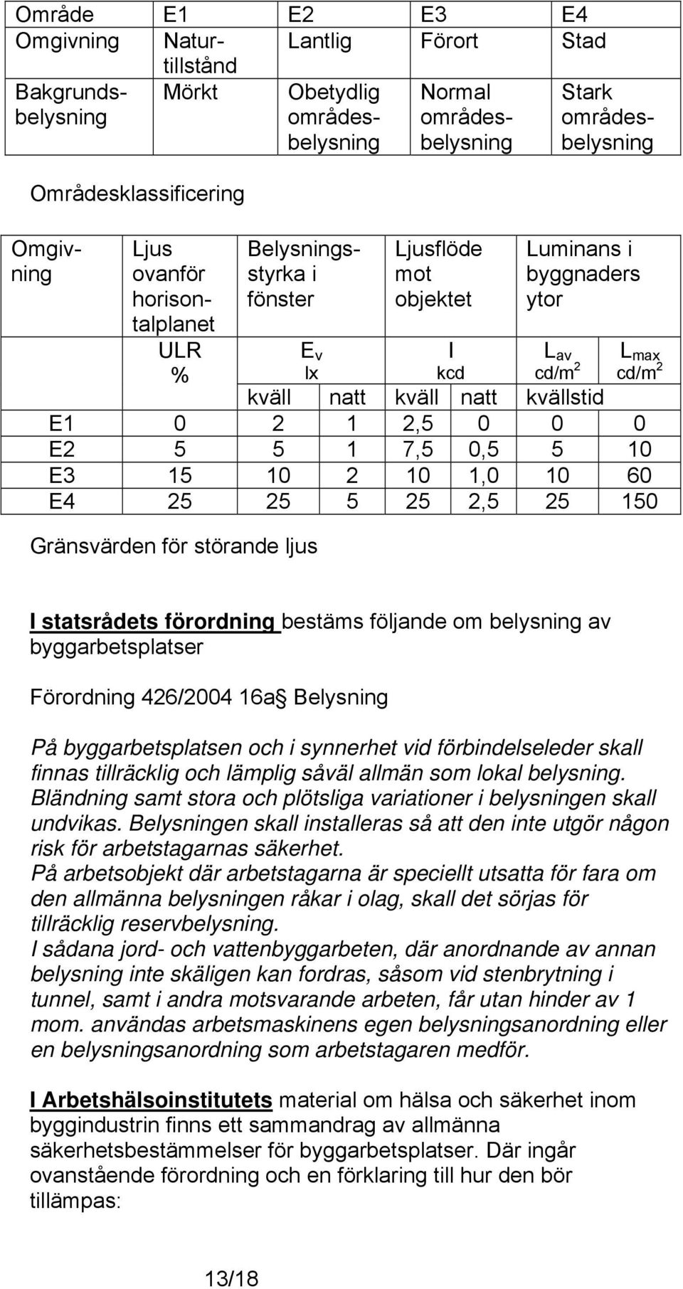 kväll natt kvällstid E1 0 2 1 2,5 0 0 0 E2 5 5 1 7,5 0,5 5 10 E3 15 10 2 10 1,0 10 60 E4 25 25 5 25 2,5 25 150 I statsrådets förordning bestäms följande om belysning av byggarbetsplatser Förordning