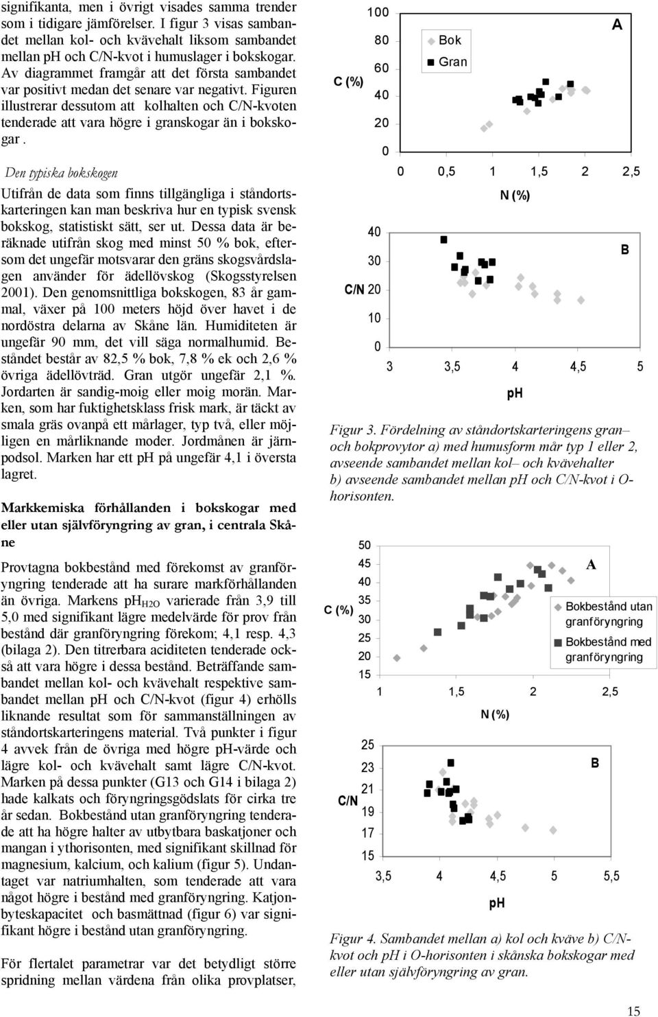 Figuren illustrerar dessutom att kolhalten och C/N-kvoten tenderade att vara högre i granskogar än i bokskogar.