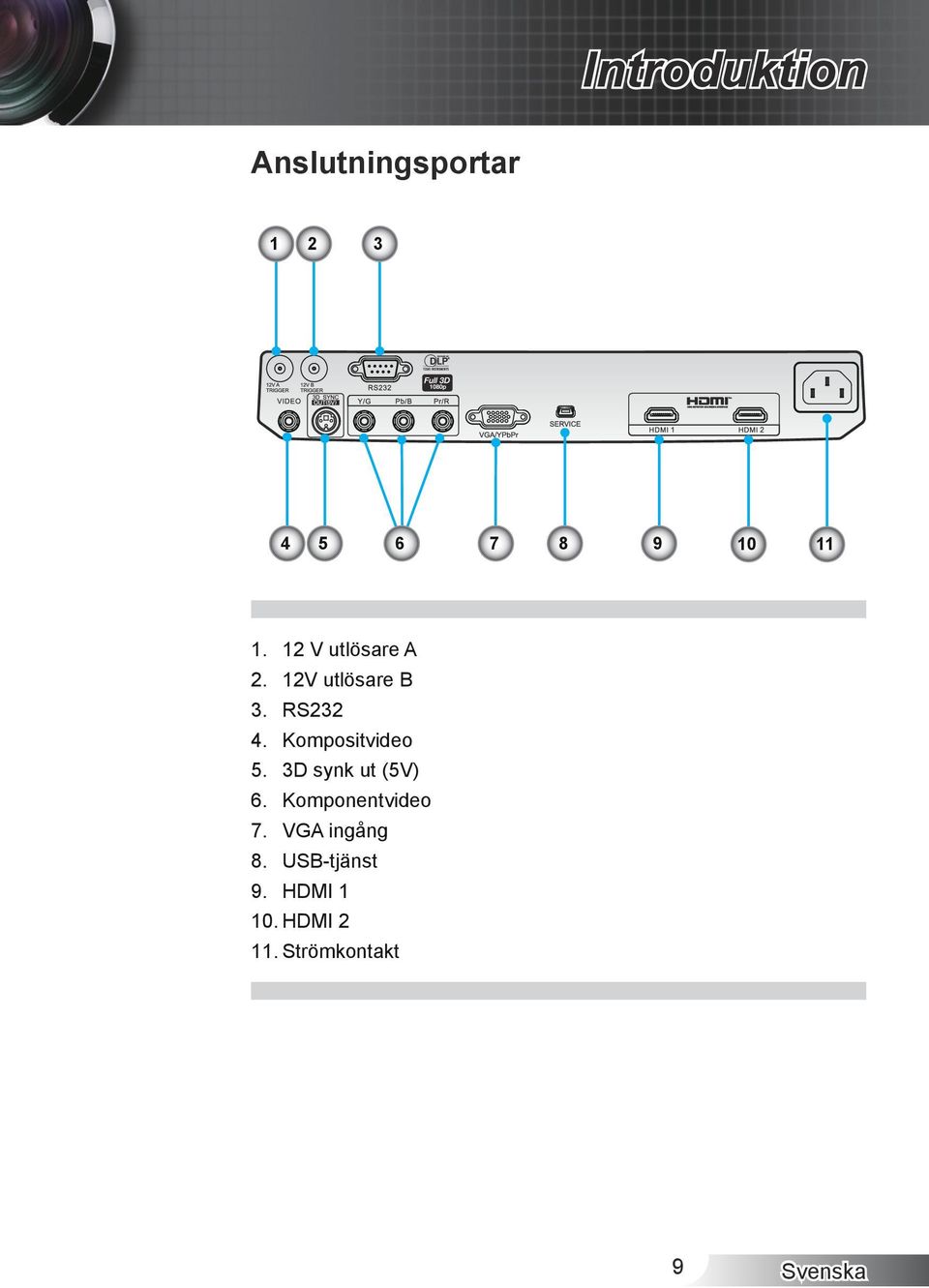 Kompositvideo 5. 3D synk ut (5V) 6. Komponentvideo 7.