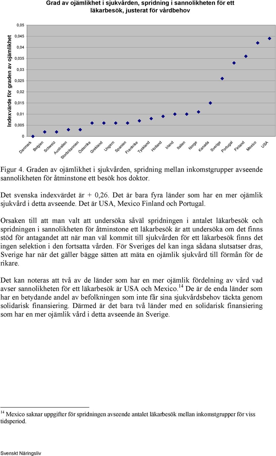 Graden av ojämlikhet i sjukvården, spridning mellan inkomstgrupper avseende sannolikheten för åtminstone ett besök hos doktor. Det svenska indexvärdet är + 0,26.