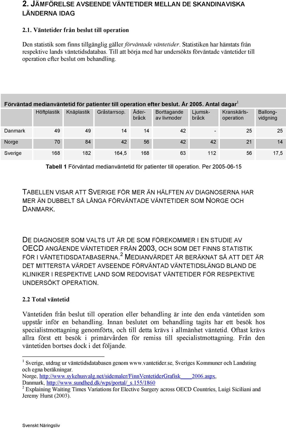 Förväntad medianväntetid för patienter till operation efter beslut. År 2005. Antal dagar 1 Borttagande av livmoder Höftplastik Knäplastik Gråstarrsop.