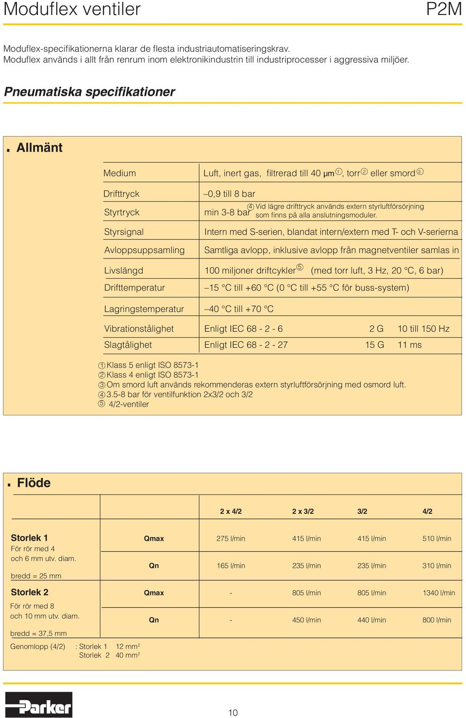 Allmänt Medium Luft, inert gas, filtrerad till 40 µm 1, torr 2 eller smord 3 Drifttryck Styrtryck Styrsignal Avloppsuppsamling 0,9 till 8 bar 4 Vid lägre drifttryck används extern styrluftförsörjning