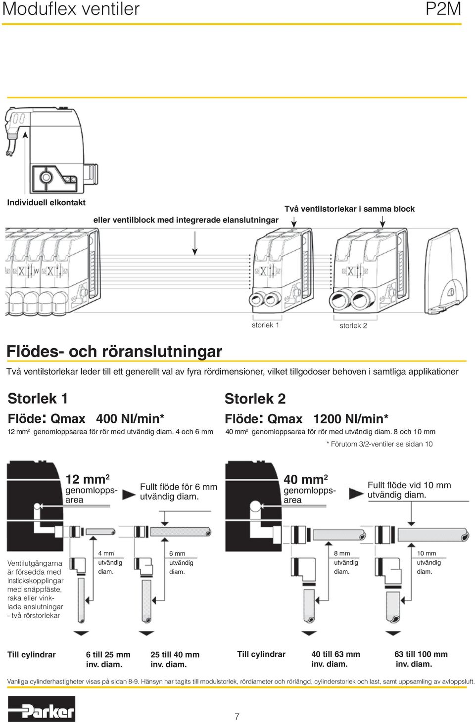 för rör med utvändig diam. 4 och 6 mm 40 mm 2 genomloppsarea för rör med utvändig diam. 8 och 10 mm * Förutom 3/2-ventiler se sidan 10 12 mm 2 genomloppsarea Fullt flöde för 6 mm utvändig diam.