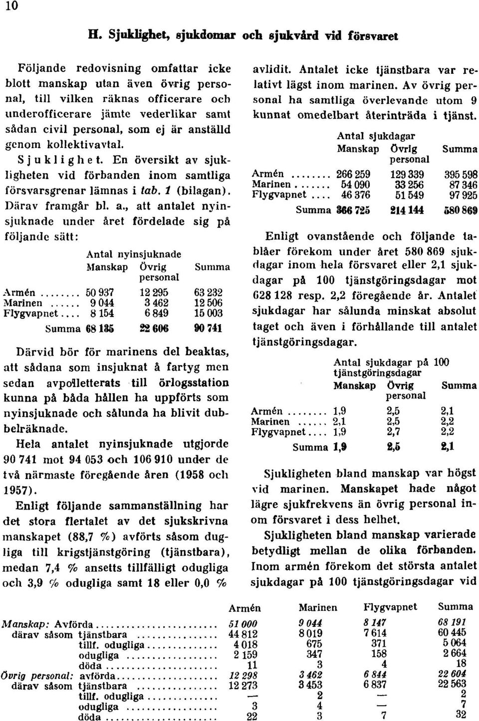 ställd genom kollektivavtal. Sjuklig h et. En översikt av