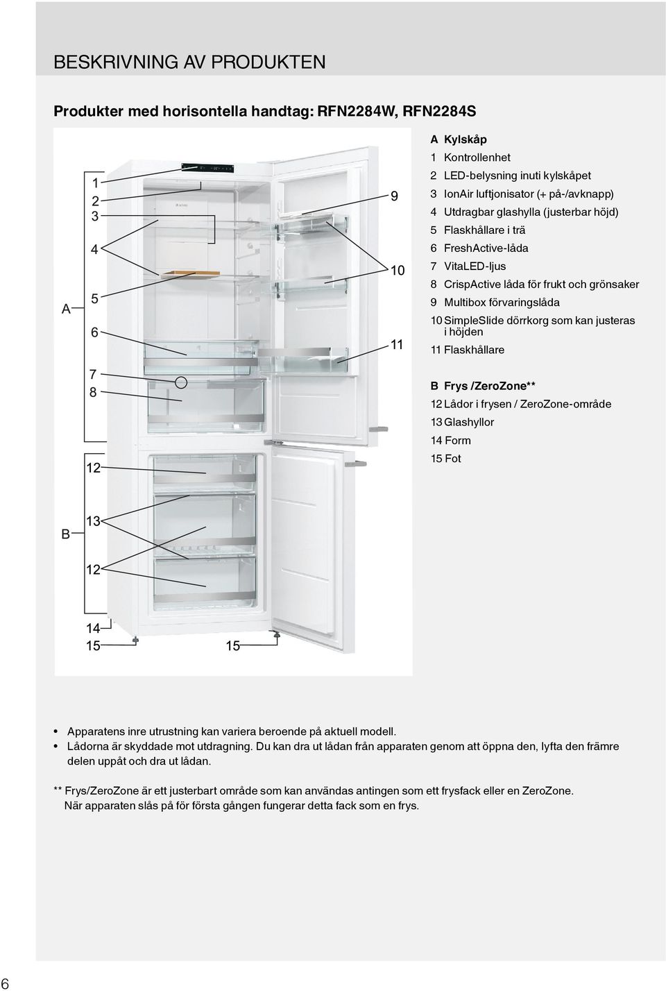 Flaskhållare B Frys /ZeroZone** 12 Lådor i frysen / ZeroZone-område 13 Glashyllor 14 Form 15 Fot Apparatens inre utrustning kan variera beroende på aktuell modell. Lådorna är skyddade mot utdragning.