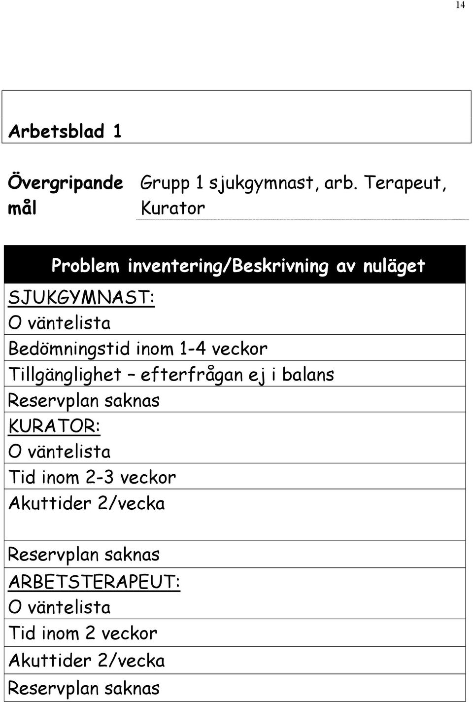 Bedömningstid inom 1-4 veckor Tillgänglighet efterfrågan ej i balans Reservplan saknas KURATOR: O