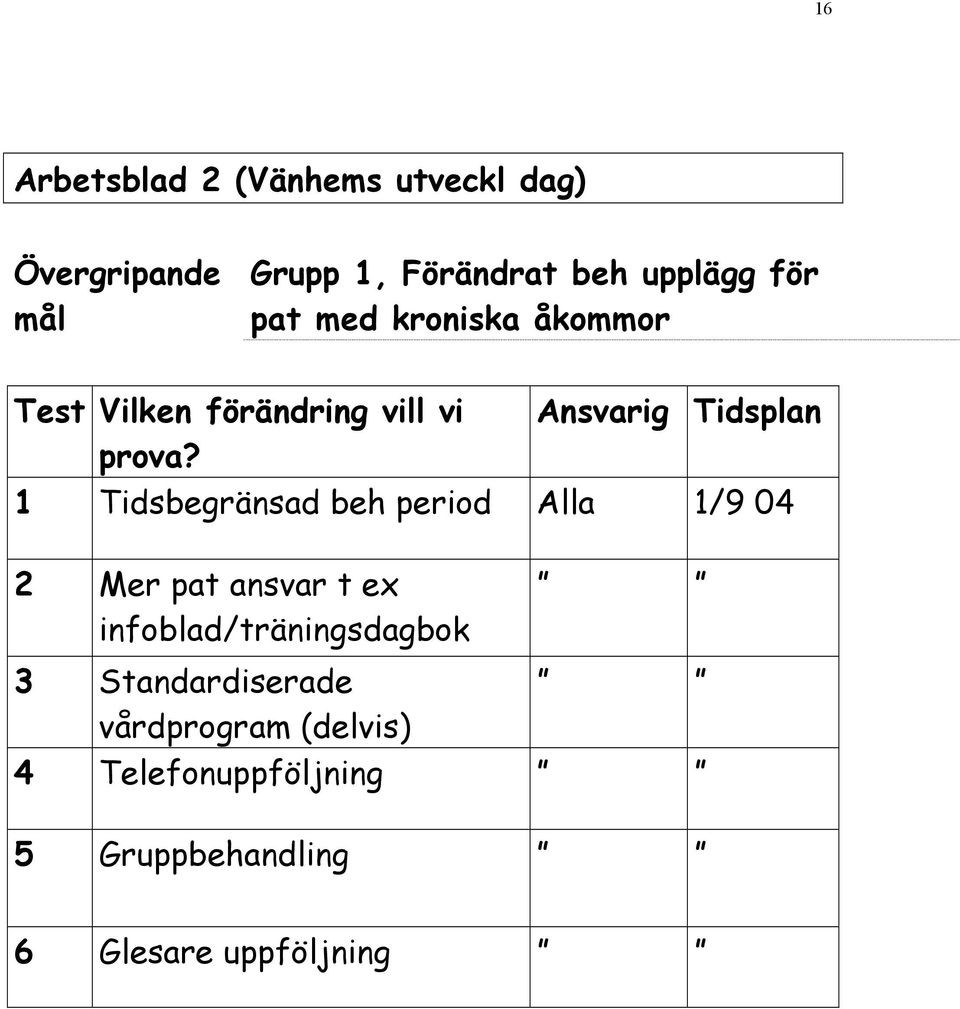 1 Tidsbegränsad beh period Alla 1/9 04 2 Mer pat ansvar t ex infoblad/träningsdagbok 3