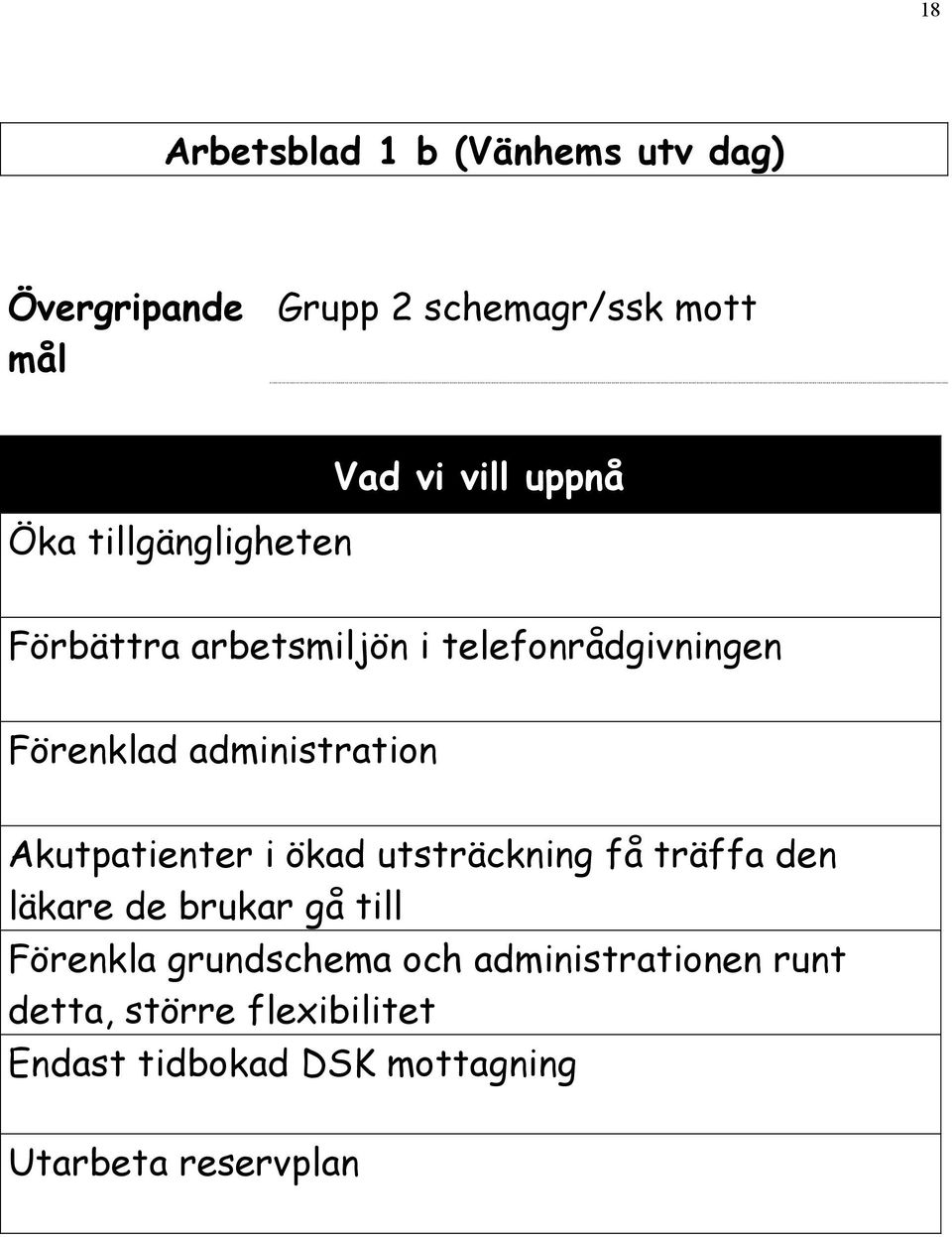 administration Akutpatienter i ökad utsträckning få träffa den läkare de brukar gå till Förenkla