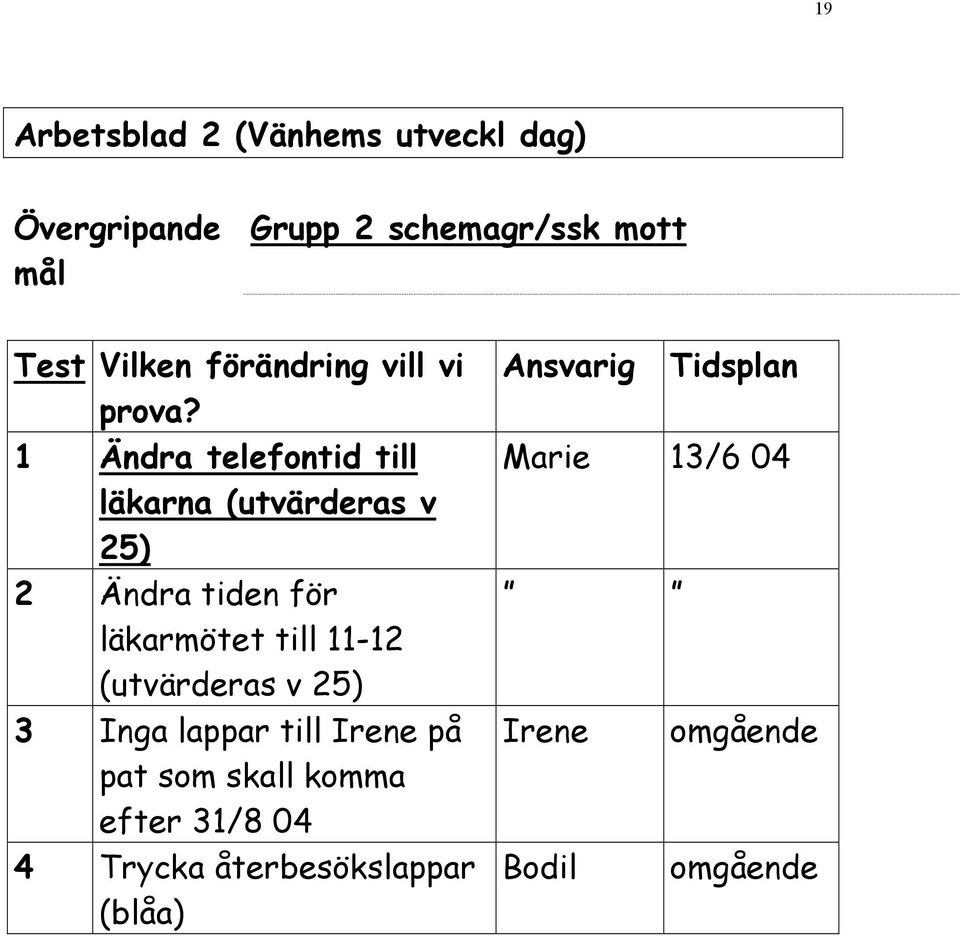 1 Ändra telefontid till läkarna (utvärderas v 25) 2 Ändra tiden för läkarmötet till 11-12