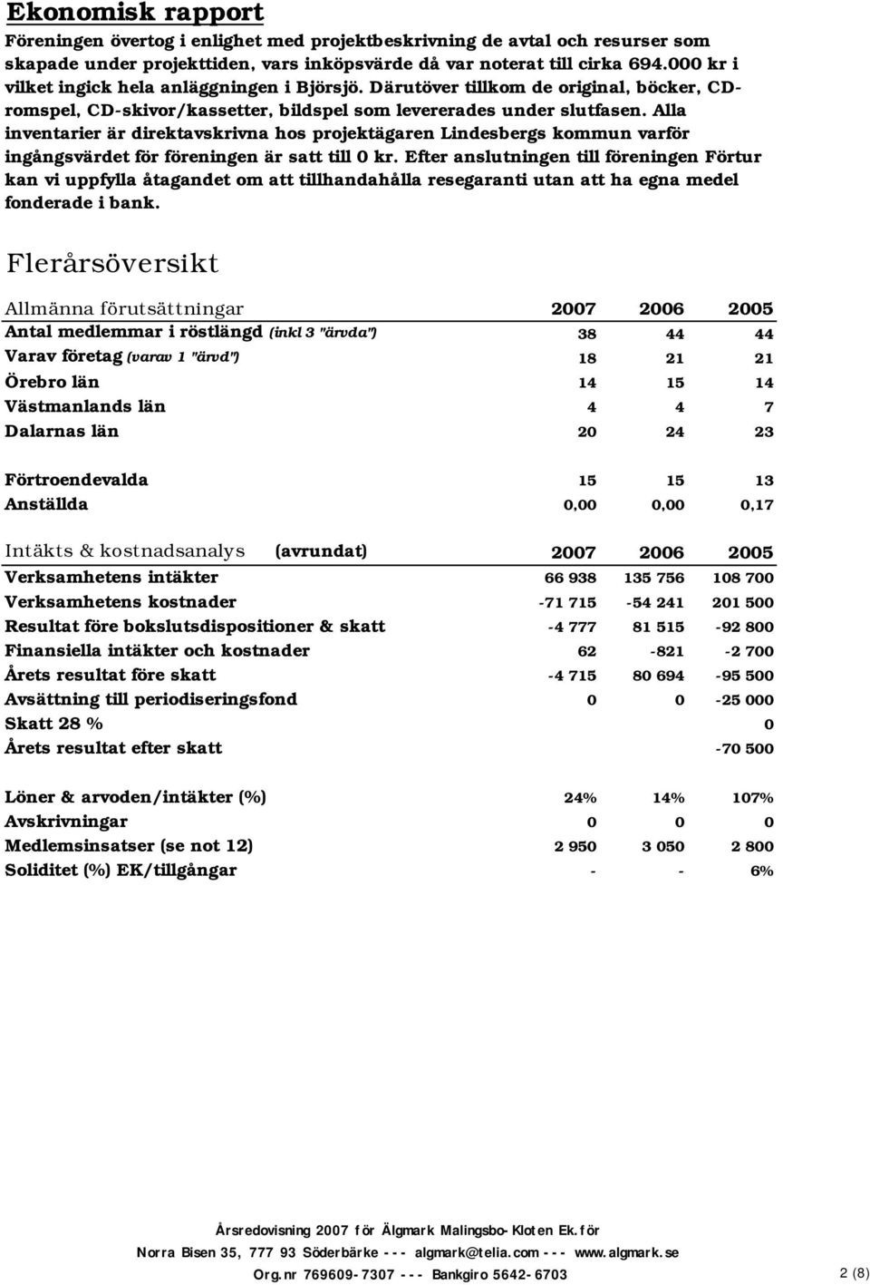 Alla inventarier är direktavskrivna hos projektägaren Lindesbergs kommun varför ingångsvärdet för föreningen är satt till 0 kr.