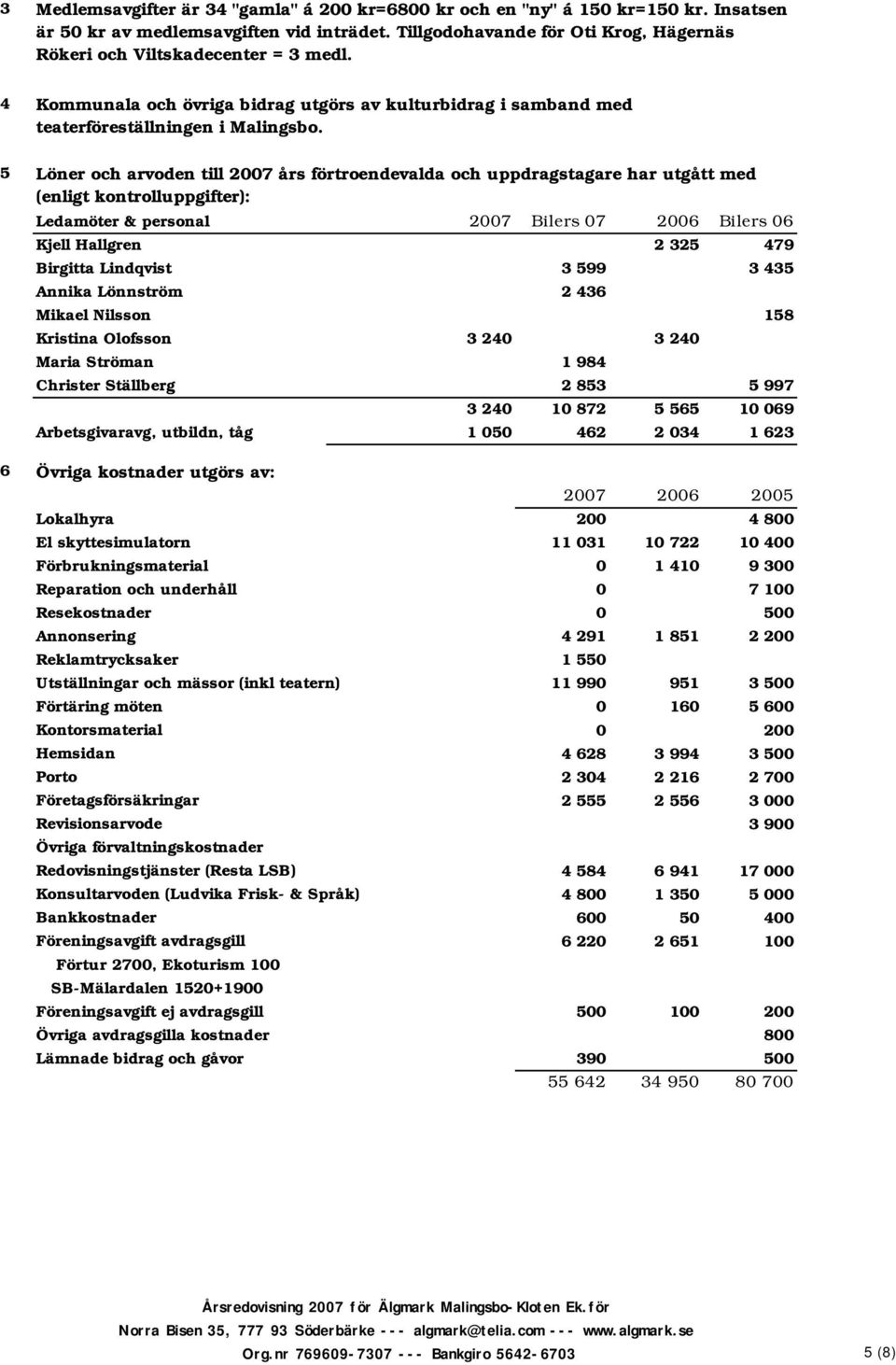 5 Löner och arvoden till 2007 års förtroendevalda och uppdragstagare har utgått med (enligt kontrolluppgifter): Ledamöter & personal 2007 Bilers 07 2006 Bilers 06 Kjell Hallgren 2 325 479 Birgitta