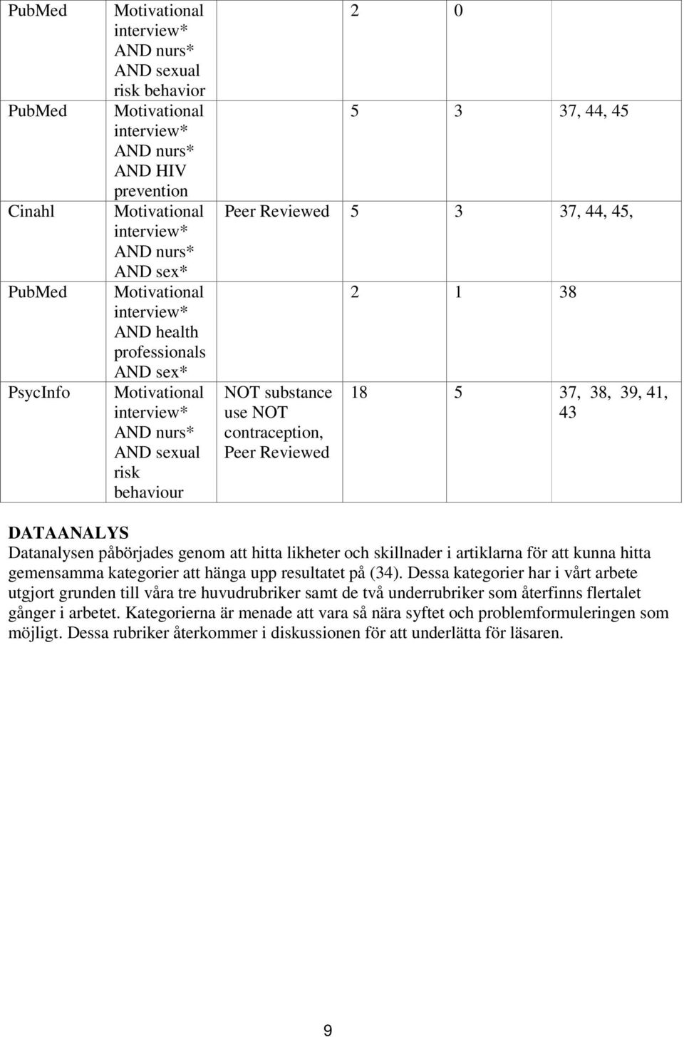 contraception, Peer Reviewed 2 1 38 18 5 37, 38, 39, 41, 43 DATAANALYS Datanalysen påbörjades genom att hitta likheter och skillnader i artiklarna för att kunna hitta gemensamma kategorier att hänga