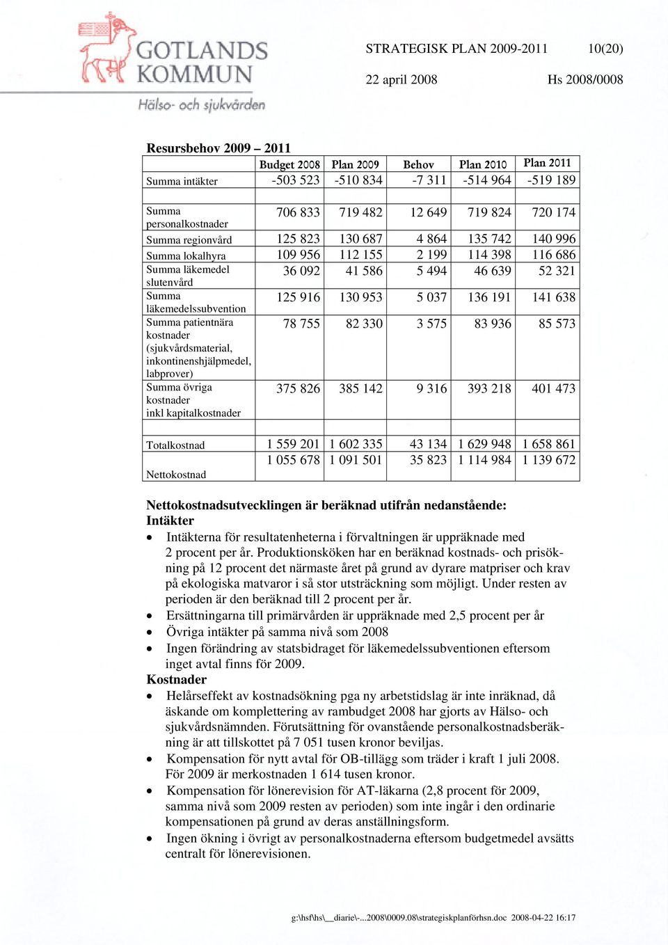 läkemedelssubvention 125 916 130 953 5 037 136 191 141 638 Summa patientnära kostnader 78 755 82 330 3 575 83 936 85 573 (sjukvårdsmaterial, inkontinenshjälpmedel, labprover) Summa övriga kostnader